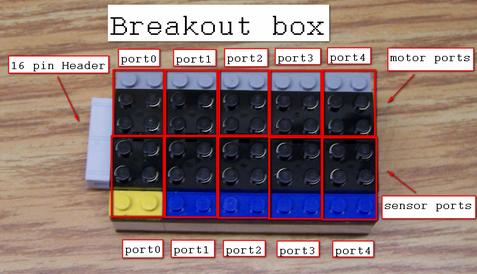 Breakout box